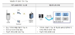 [NSP PHOTO]SK텔레콤·노키아, 배낭형 LTE 장비 개발…2017년 재난망 사업 활용