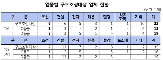 NSP통신- (금감원)