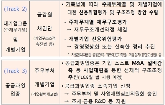 NSP통신- (금감원)