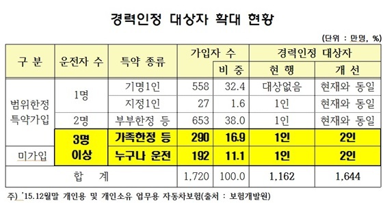 NSP통신- (금감원)