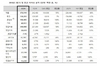 [NSP PHOTO]카카오, 2분기 로엔엔터 인수효과 콘텐츠 플랫폼 매출↑