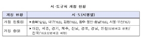 [NSP PHOTO]학원비 옥외가격표시제 연말까지 시도규칙 개정확대…미시행시 등록말소까지