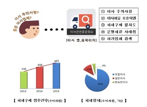 [NSP PHOTO]국토부, 이사서비스 소비자 권리보호 강화…계약서발급 등 의무화