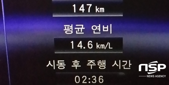 NSP통신-147km, 2시간 36분 주행 후 체크한 렉서스 RX450h의 실제 복합연비 14.6km/ℓ 기록 (강은태 기자)