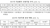 [NSP PHOTO]하반기 기술특례 상장예비심사 25사이상…바이오기업 비중↑