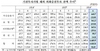 [NSP PHOTO]기관투자가 해외증권 투자 증가…외국채권투자 증가폭 역대 최고치