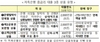 [NSP PHOTO]은행권 이어 저축은행 사잇돌 대출 내달 6일 시행…금리 15%