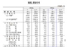 [NSP PHOTO]7월 경상수지 87.1억달러 흑자…상품수지 큰 폭 축소