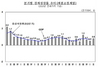 [NSP PHOTO]2분기 경제성장률 0.8%…교역조건 악화 국민총소득 0.4% ↓