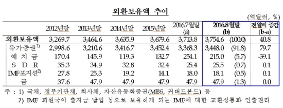 NSP통신-<자료=한국은행>