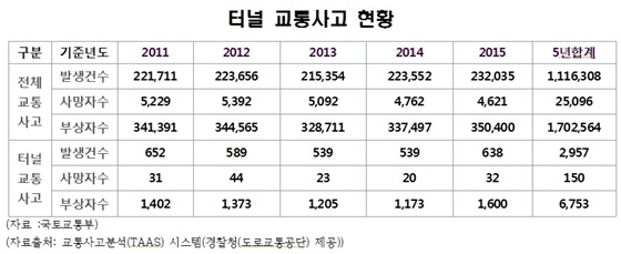 NSP통신-현대·기아차 추석 특별 무상점검 서비스코너 (현대차)