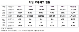 [NSP PHOTO]안호영, 국토부 터널 필수재난안전설비 갖추지 않아