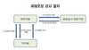 [NSP PHOTO]권익위, 과대포장 검사제도 개선방안 권고…동일제품 중복검사 방지