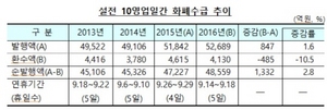 [NSP PHOTO]한국은행, 추석 전 화폐공급 4조 9000억원…2.8%↑