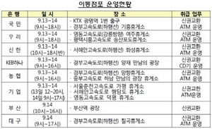 [NSP PHOTO]은행 추석 연휴에도 금융서비스 제공해요