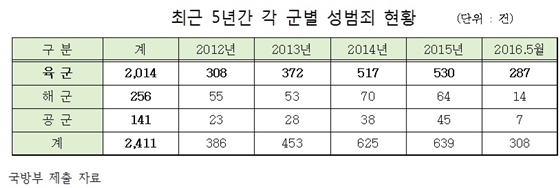 NSP통신- (김중로 의원)