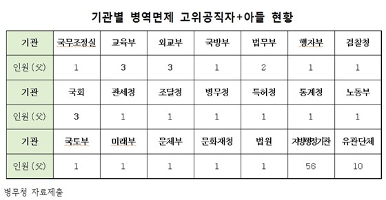 NSP통신- (김중로 의원)