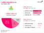 [NSP PHOTO]초등학부모 53% 수행평가 확대 반대…88% 자녀 도와