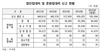 [NSP PHOTO]법인접대비 45조4357억 중 문화접대비 277억 뿐