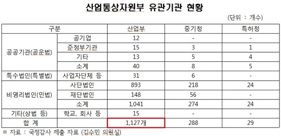 NSP통신- (김수민 의원)