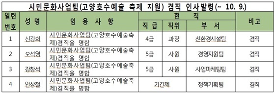 NSP통신- (고양문화재단)