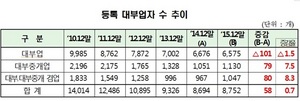 [NSP PHOTO]금감원, 신규 대부업자 등록건수 증가 언론보도 사실과 달라