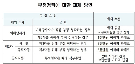 NSP통신- (권익위)