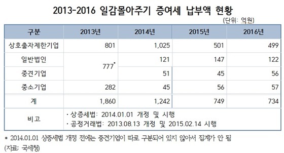 NSP통신- (김현미 의원)