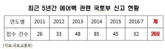 NSP통신- (황희 의원)