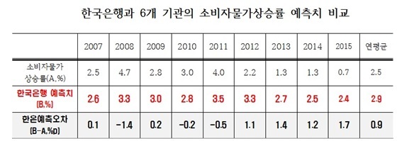 NSP통신- (심재철 의원)