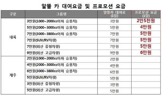 NSP통신- (롯데렌탈)