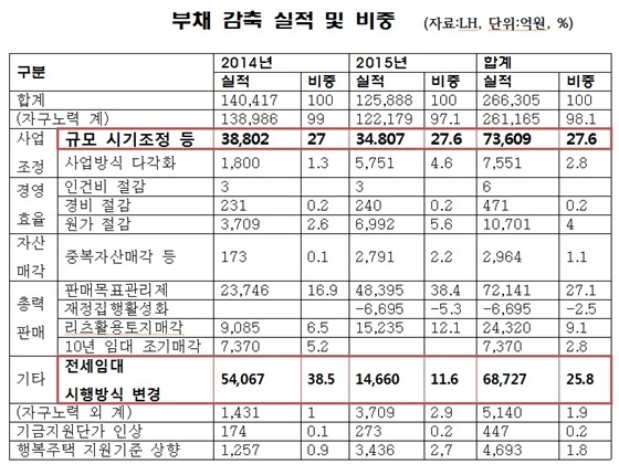 NSP통신- (황희 의원)