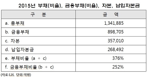 NSP통신- (황희 의원)