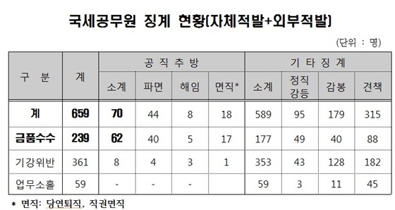 NSP통신- (박명재 의원)