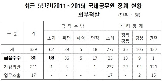 NSP통신- (박명재 의원)