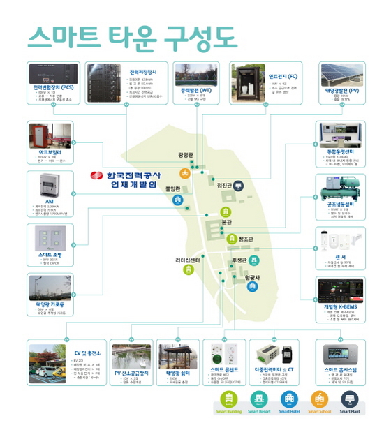 NSP통신-한전 인재개발원 스마트타운 구성도 (한국전력 제공)