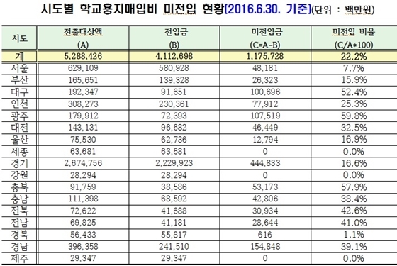 NSP통신- (송기석 의원)