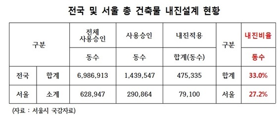 NSP통신- (황희 의원)