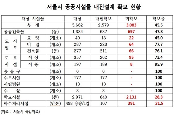 NSP통신- (황희 의원)