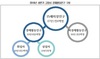 [NSP PHOTO]고양시, 상반기 취업자 49만 3300명…전년 동기比3.1%↑