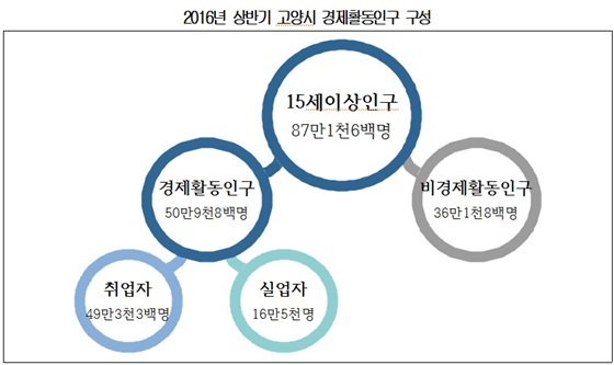 NSP통신- (고양상공회의소)