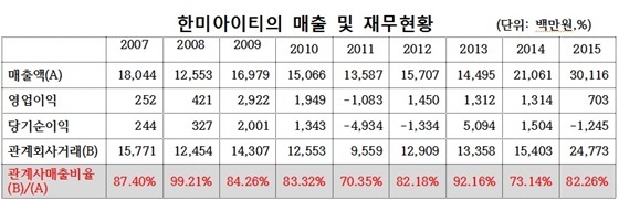 NSP통신- (채이배 의원)