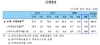 [NSP PHOTO]가계대출 여전히 제동 안 걸려…9월 가계빚 6.1조 늘어나
