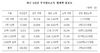 [NSP PHOTO]슈퍼리치, 주식소득 20조…전체 소득의 41.2% 차지