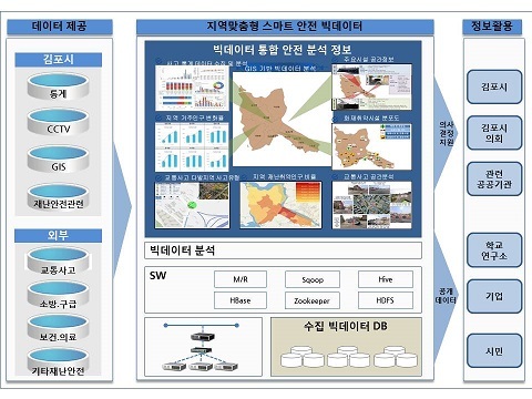 NSP통신-▲사진제공=김포시청 제공