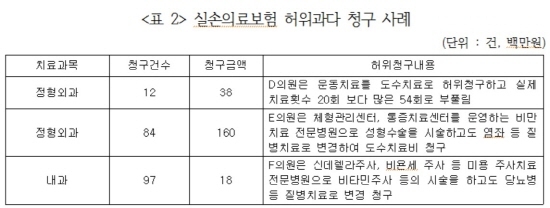 NSP통신-<자료=금융감독원>