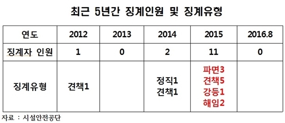 NSP통신- (안호영 의원)