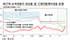 [NSP PHOTO]이주열 7~9월 물가상승률 하락요인…전기료 누진세 인하