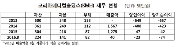 NSP통신- (남인순 의원)