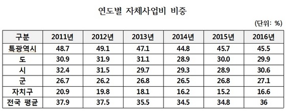 NSP통신- (심재철 의원)